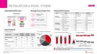 Retailer on-a-page FY2021